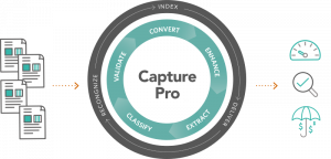 Kodak Capture Pro: Die Scan Software für Ihren Scanner – Kodak Capture ...