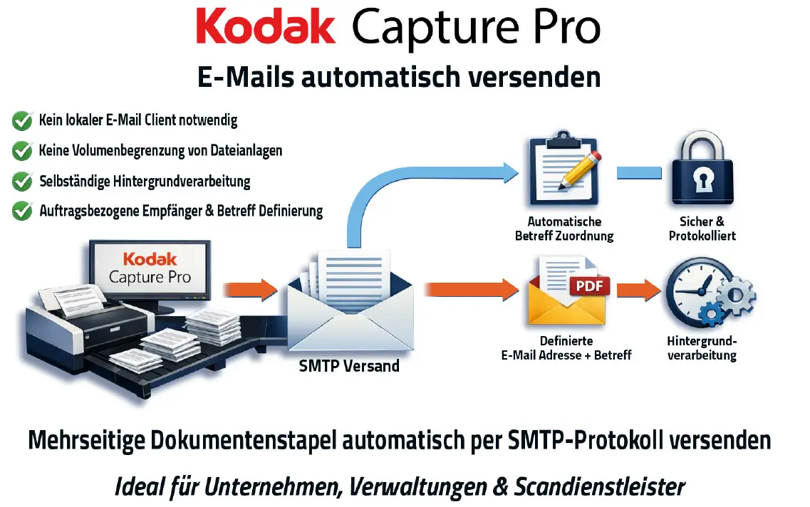 Mehr über den Artikel erfahren E-Mails aus Kodak Capture Pro automatisch versenden